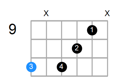 D#9sus4 Chord